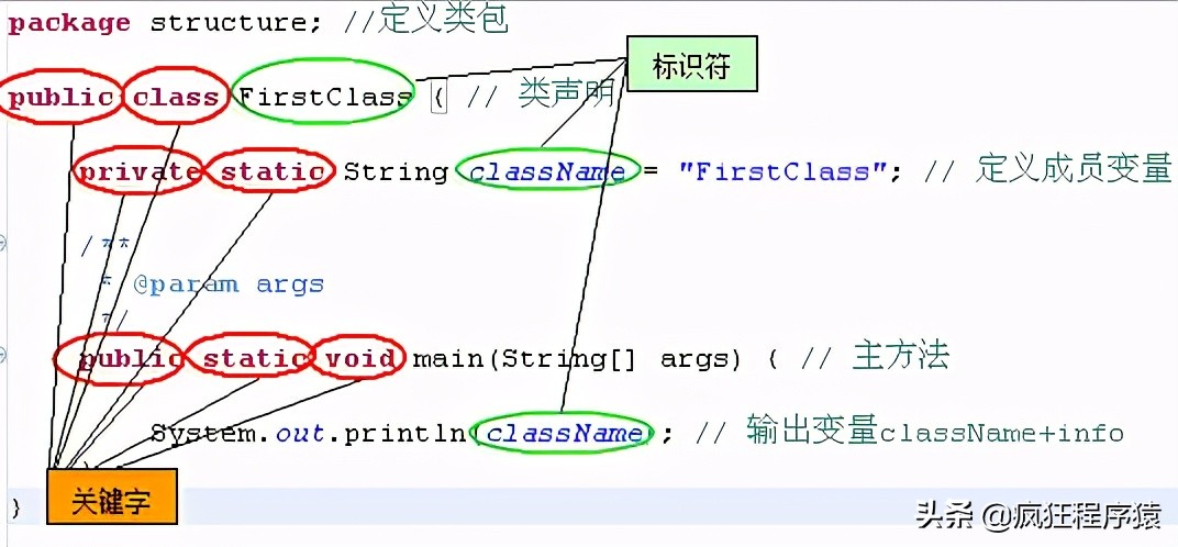 Java程序重命名具体步骤详解,有哪些技巧和注意事项? 第3张 Java程序重命名具体步骤详解,有哪些技巧和注意事项? 第3张