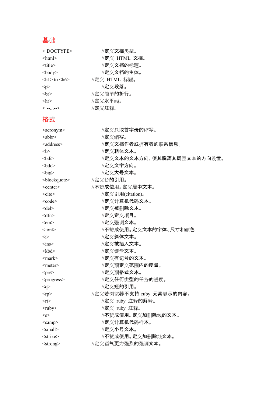 如何记住html标签大全 第2张 如何记住html标签大全 第2张