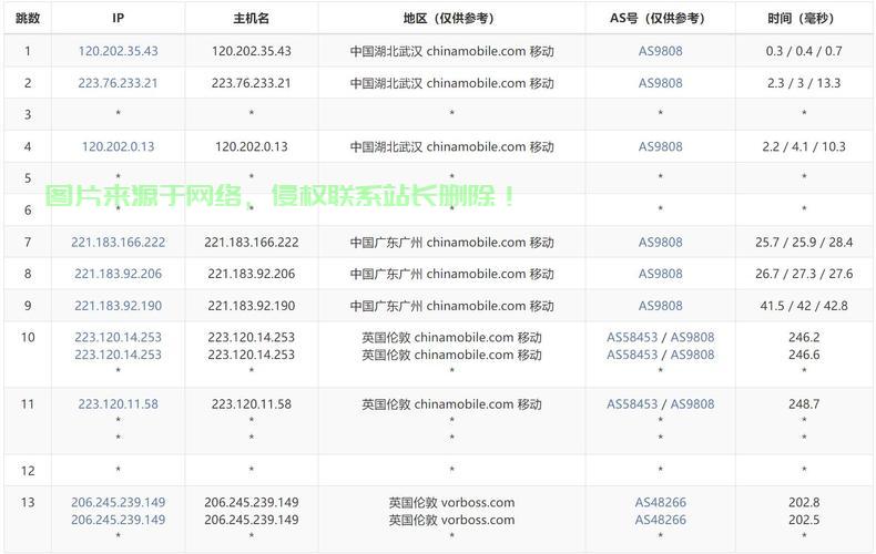 域名跳转功能是否安全?揭秘域名跳转域名的潜在风险与对策! 第3张 域名跳转功能是否安全?揭秘域名跳转域名的潜在风险与对策! 第3张