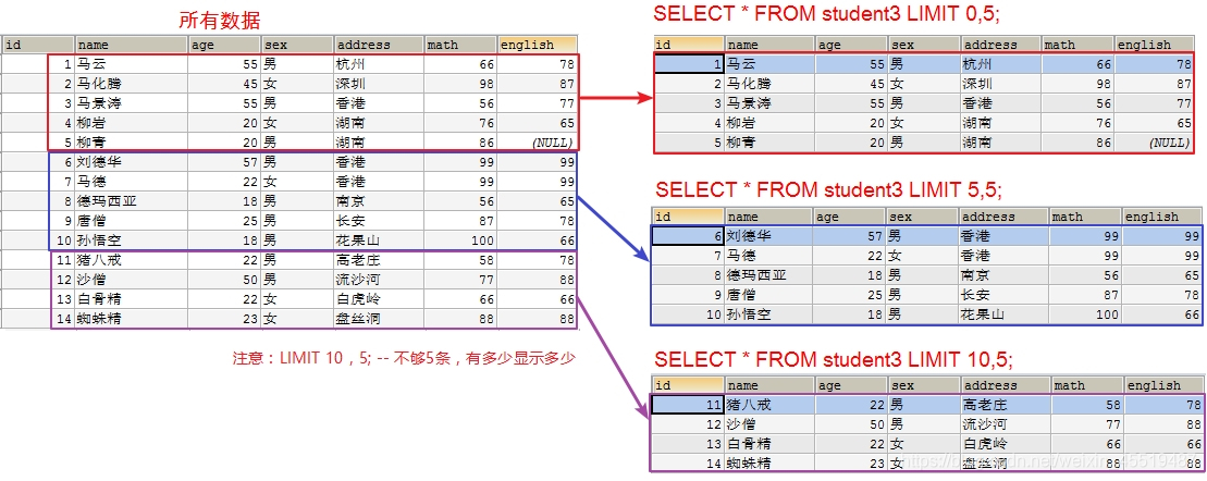 Java中如何高效创建数据库表及其字段和约束? 第1张 Java中如何高效创建数据库表及其字段和约束? 第1张