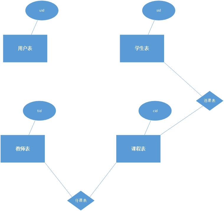 如何绘制高质量的数据库实体图?技巧与步骤全解析? 第2张 如何绘制高质量的数据库实体图?技巧与步骤全解析? 第2张