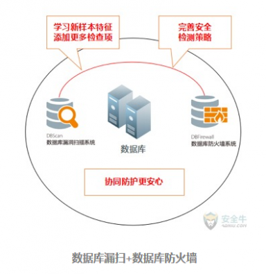 数据库病度如何有效清除及预防,确保数据安全? 第3张 数据库病度如何有效清除及预防,确保数据安全? 第3张