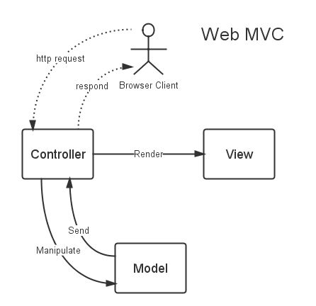 Java Web开发中,如何分步高效调试,确保代码稳定运行? 第2张 Java Web开发中,如何分步高效调试,确保代码稳定运行? 第2张