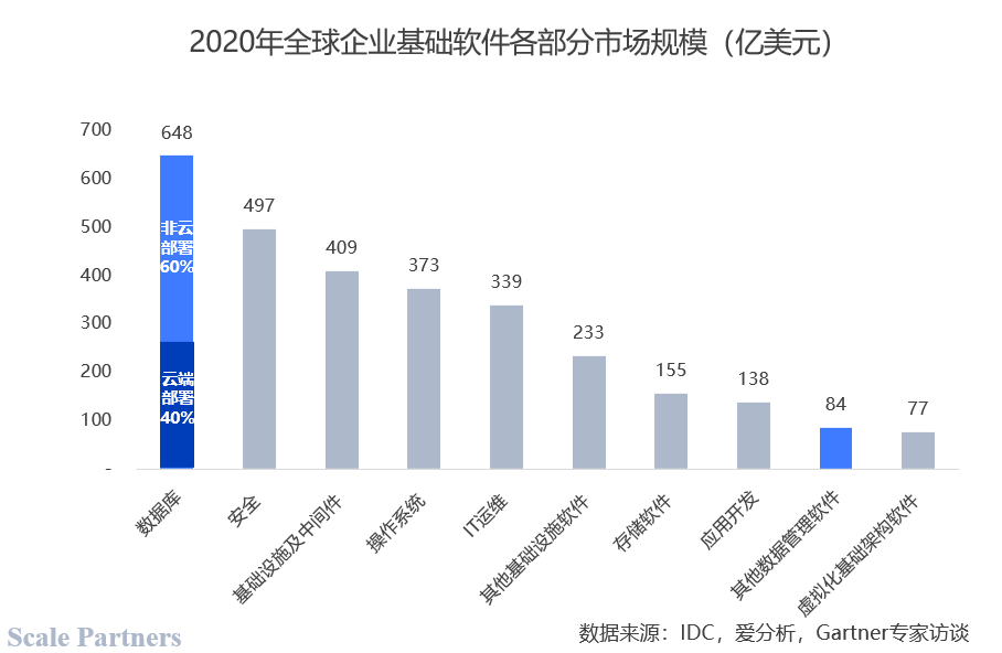 服务器数据库版本升级,这一变动将带来哪些潜在风险与挑战? 第1张 服务器数据库版本升级,这一变动将带来哪些潜在风险与挑战? 第1张