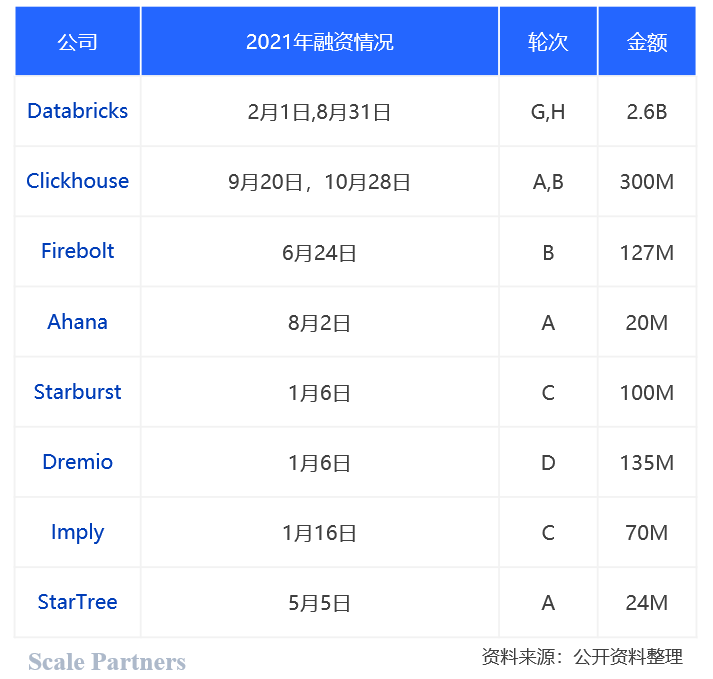 服务器数据库版本升级,这一变动将带来哪些潜在风险与挑战? 第3张 服务器数据库版本升级,这一变动将带来哪些潜在风险与挑战? 第3张