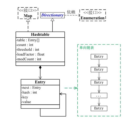 Java中实现哈希存储的具体步骤和代码示例是怎样的? 第3张 Java中实现哈希存储的具体步骤和代码示例是怎样的? 第3张