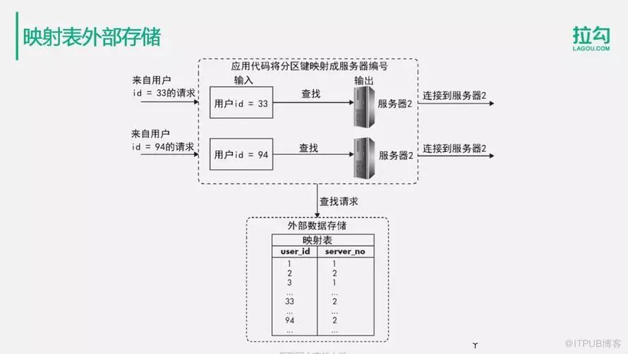 如何正确编写数据库外键的编码规范与技巧? 第2张 如何正确编写数据库外键的编码规范与技巧? 第2张