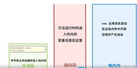 Java中数据存储方式有哪些?各有哪些特点和适用场景? 第2张 Java中数据存储方式有哪些?各有哪些特点和适用场景? 第2张