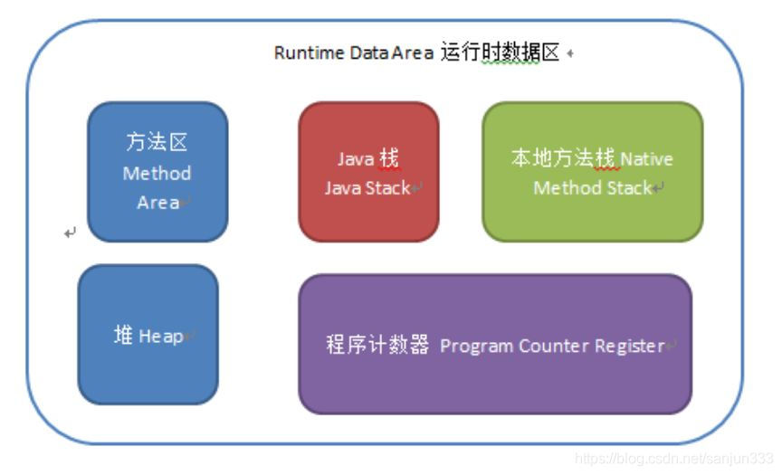 Java中数据存储方式有哪些?各有哪些特点和适用场景? 第3张 Java中数据存储方式有哪些?各有哪些特点和适用场景? 第3张