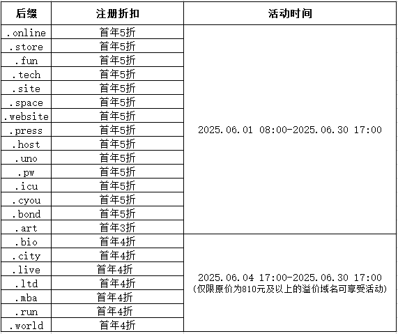 域名续费怎么续?全面解析操作步骤与注意事项 第3张 域名续费怎么续?全面解析操作步骤与注意事项 第3张