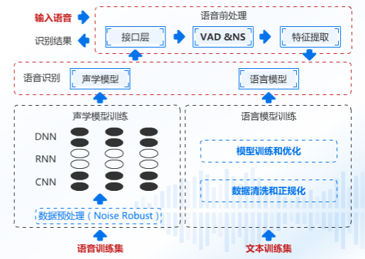 yy语音回音现象背后的原因是什么?深度解析其技术原理与解决方法。 第2张 yy语音回音现象背后的原因是什么?深度解析其技术原理与解决方法。 第2张