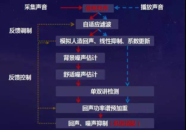 yy语音回音现象背后的原因是什么?深度解析其技术原理与解决方法。 第3张 yy语音回音现象背后的原因是什么?深度解析其技术原理与解决方法。 第3张