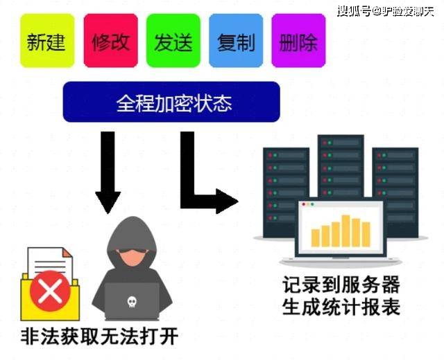 如何有效实施服务器数据库保密方法?揭秘企业数据安全防护秘诀 第1张 如何有效实施服务器数据库保密方法?揭秘企业数据安全防护秘诀 第1张