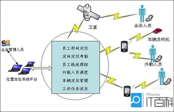 为何手机总是能精准查找我曾经的旧位置记录?背后原理是什么? 第3张 为何手机总是能精准查找我曾经的旧位置记录?背后原理是什么? 第3张