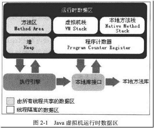 Java虚拟机运行原理是什么?如何高效管理内存与垃圾回收? 第1张 Java虚拟机运行原理是什么?如何高效管理内存与垃圾回收? 第1张