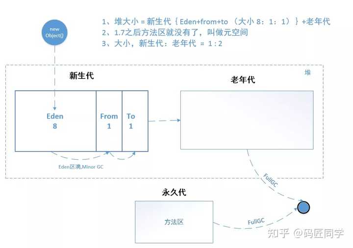 Java虚拟机运行原理是什么?如何高效管理内存与垃圾回收? 第2张 Java虚拟机运行原理是什么?如何高效管理内存与垃圾回收? 第2张