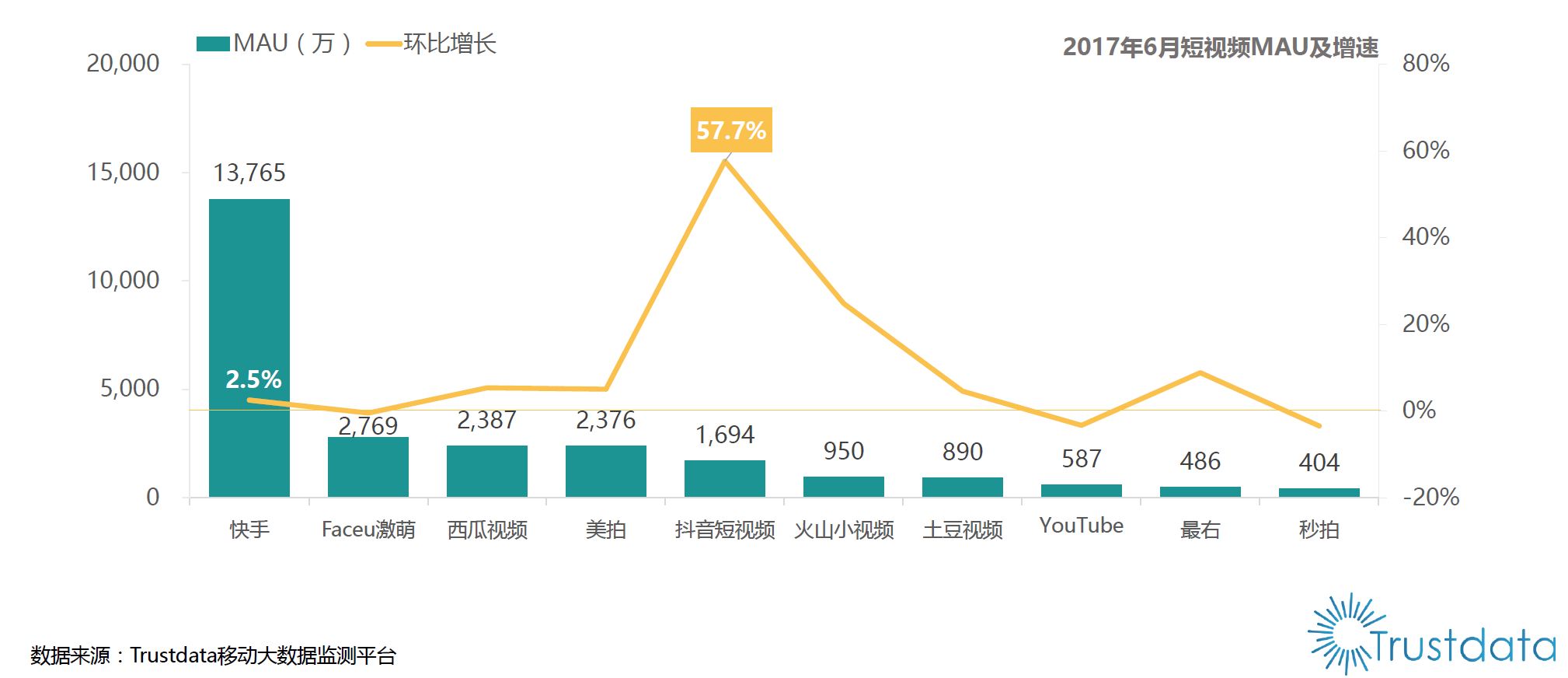为什么成员活跃数据不增长?背后原因探究与对策分析 第2张 为什么成员活跃数据不增长?背后原因探究与对策分析 第2张