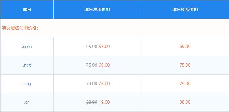西部数码域名多少钱，西部数码域名注册价格