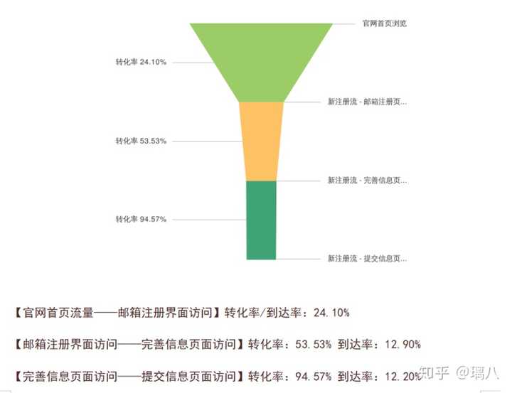 为什么成员活跃数据不增长?背后原因探究与对策分析 第3张 为什么成员活跃数据不增长?背后原因探究与对策分析 第3张