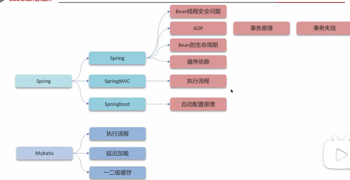 怎么写一个java框架 第3张 怎么写一个java框架 第3张