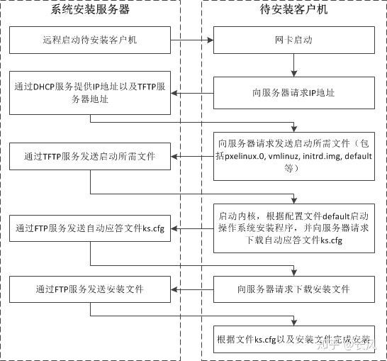 如何一步步完成服务器操作系统安装?详解流程图疑问解答 第2张 如何一步步完成服务器操作系统安装?详解流程图疑问解答 第2张