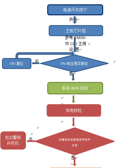 如何一步步完成服务器操作系统安装?详解流程图疑问解答 第3张 如何一步步完成服务器操作系统安装?详解流程图疑问解答 第3张