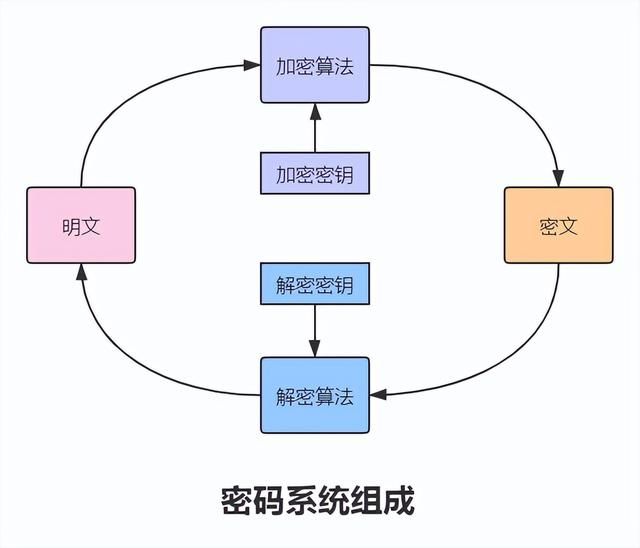 Java如何实现基于机器码的加密技术,确保代码安全? 第3张 Java如何实现基于机器码的加密技术,确保代码安全? 第3张
