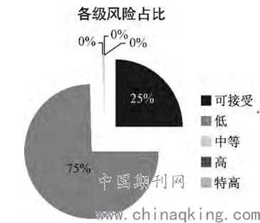 安全风险比较图数据来源可靠吗?揭秘其真实出处! 第2张 安全风险比较图数据来源可靠吗?揭秘其真实出处! 第2张