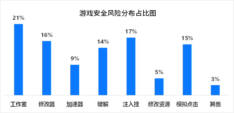 安全风险比较图数据来源可靠吗?揭秘其真实出处! 第1张 安全风险比较图数据来源可靠吗?揭秘其真实出处! 第1张