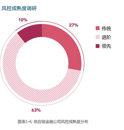 安全风险比较图数据来源可靠吗?揭秘其真实出处! 第3张 安全风险比较图数据来源可靠吗?揭秘其真实出处! 第3张