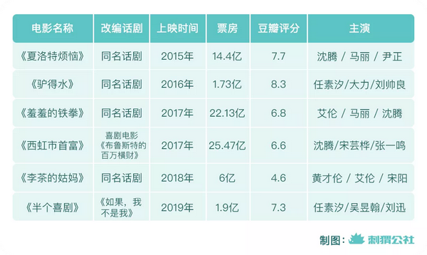 爱奇艺为何频繁上新的影片,质量与选择标准是什么? 第1张 爱奇艺为何频繁上新的影片,质量与选择标准是什么? 第1张