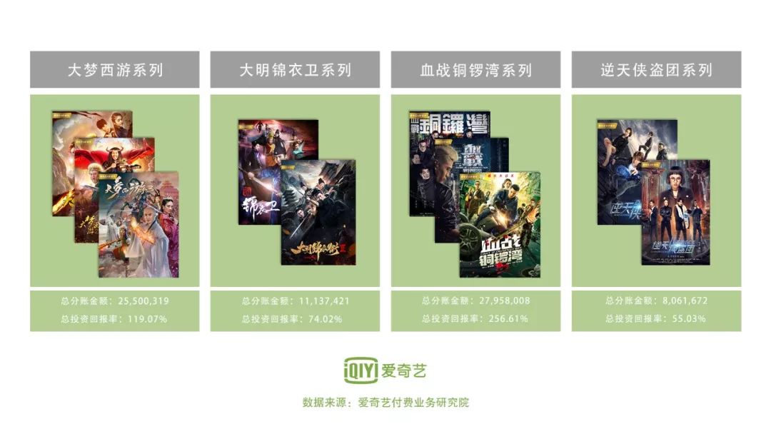爱奇艺为何频繁上新的影片,质量与选择标准是什么? 第3张 爱奇艺为何频繁上新的影片,质量与选择标准是什么? 第3张