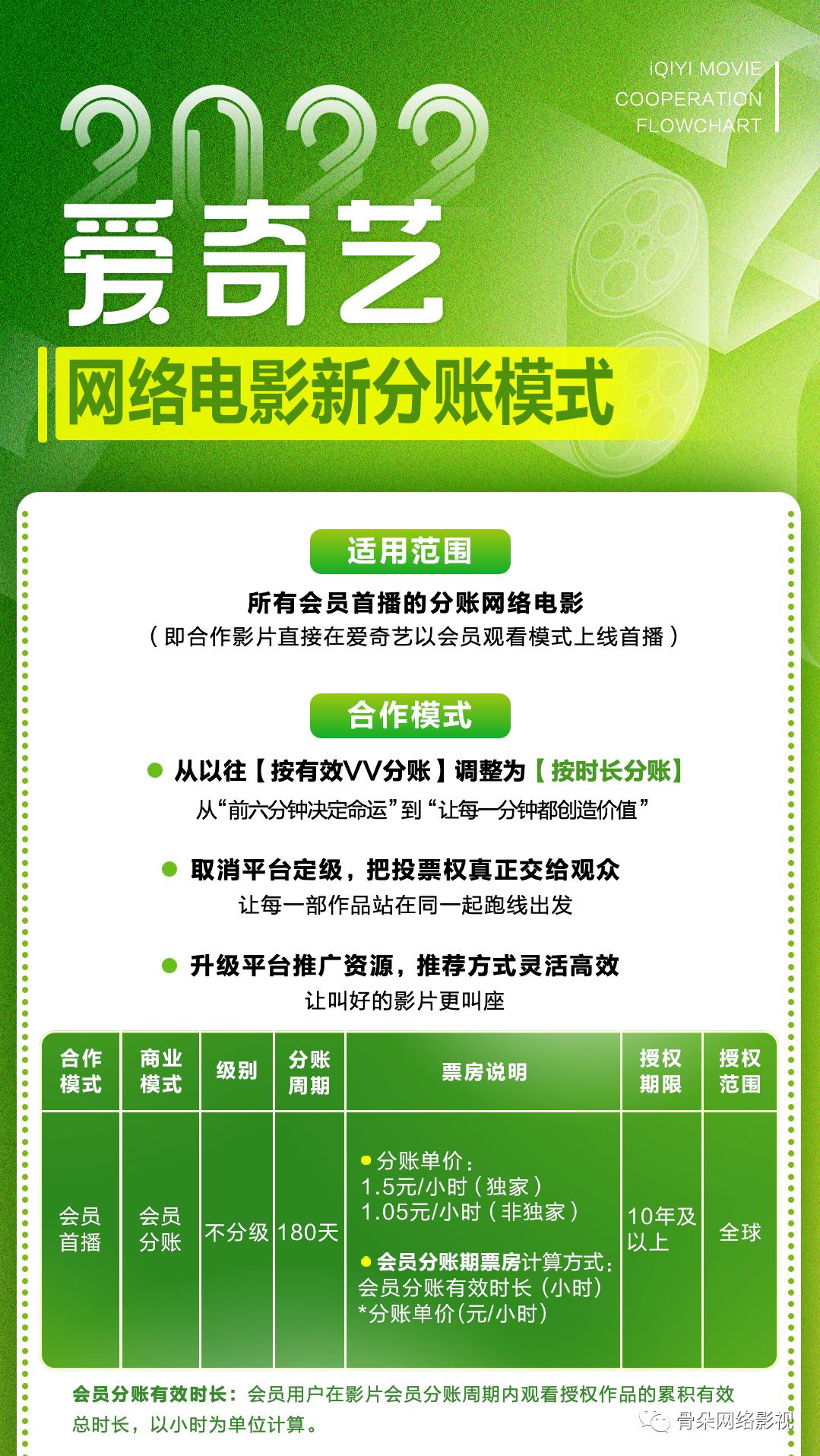 爱奇艺为何频繁上新的影片,质量与选择标准是什么? 第2张 爱奇艺为何频繁上新的影片,质量与选择标准是什么? 第2张