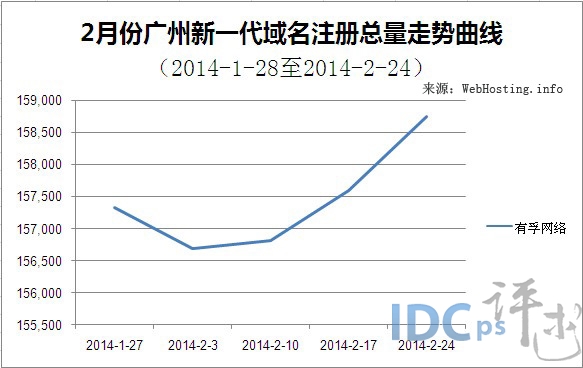 广州新一代域名注册难吗,广州域名注册 第2张 广州新一代域名注册难吗,广州域名注册 第2张