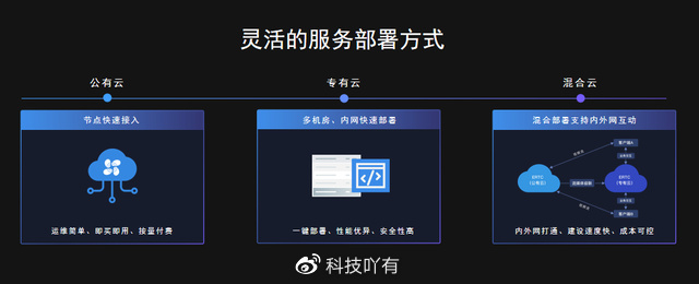 服务器易企秀如何提升企业展示效果与用户互动性? 第3张 服务器易企秀如何提升企业展示效果与用户互动性? 第3张
