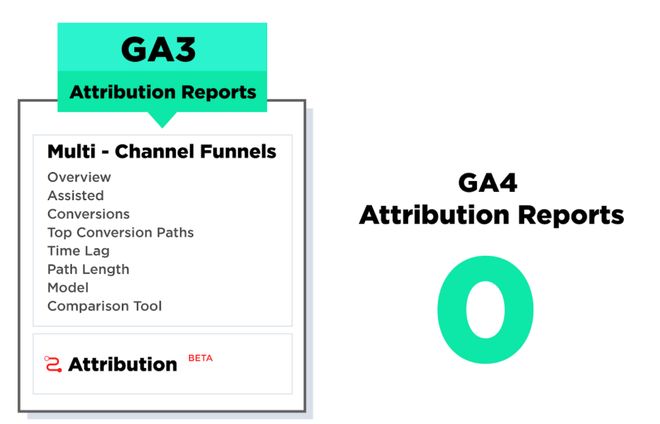 GA网站分析揭秘GA网站分析中的常见疑问与解决策略 第2张 GA网站分析揭秘GA网站分析中的常见疑问与解决策略 第2张