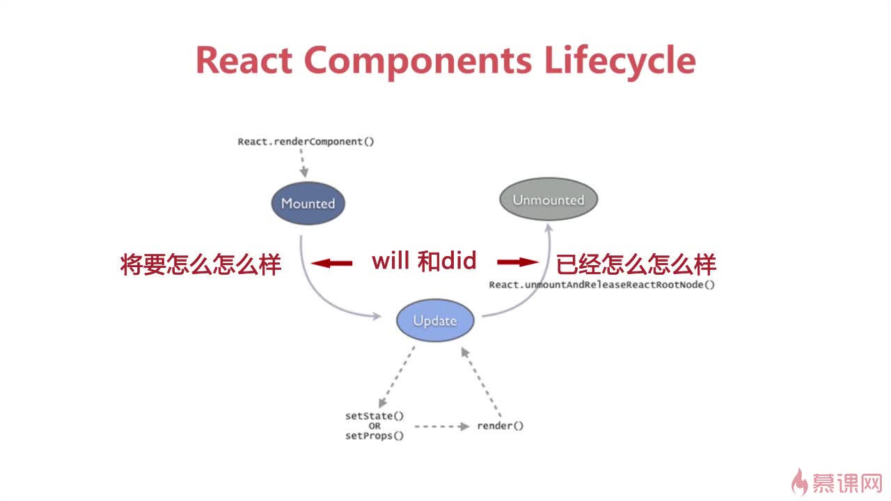 react 如何html5 第1张 react 如何html5 第1张