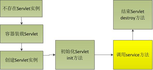 JavaEE中实现返回上一步操作的最佳实践是什么? 第1张 JavaEE中实现返回上一步操作的最佳实践是什么? 第1张