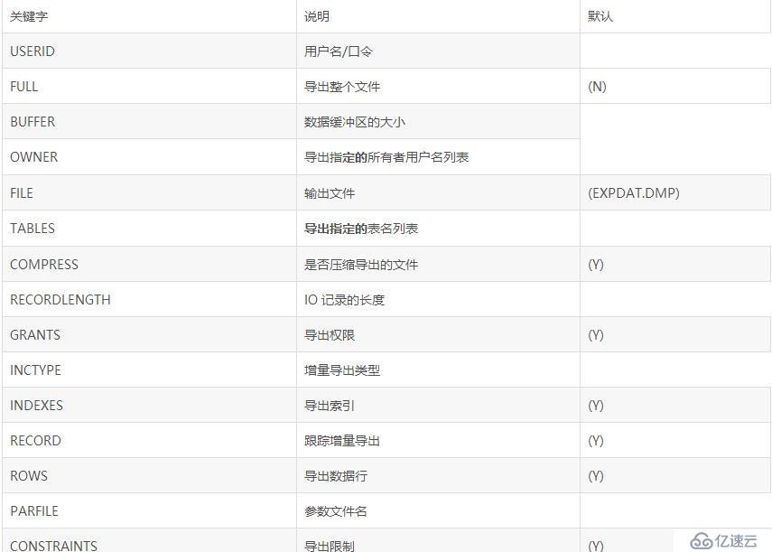 如何通过批处理操作备份数据库中特定表的详细步骤及方法? 第2张 如何通过批处理操作备份数据库中特定表的详细步骤及方法? 第2张