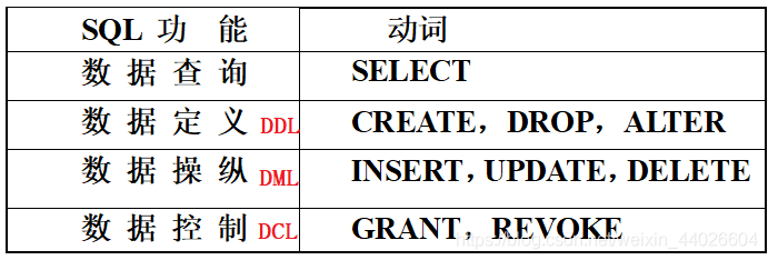 如何高效运用条件语句进行数据库精准查询? 第2张 如何高效运用条件语句进行数据库精准查询? 第2张