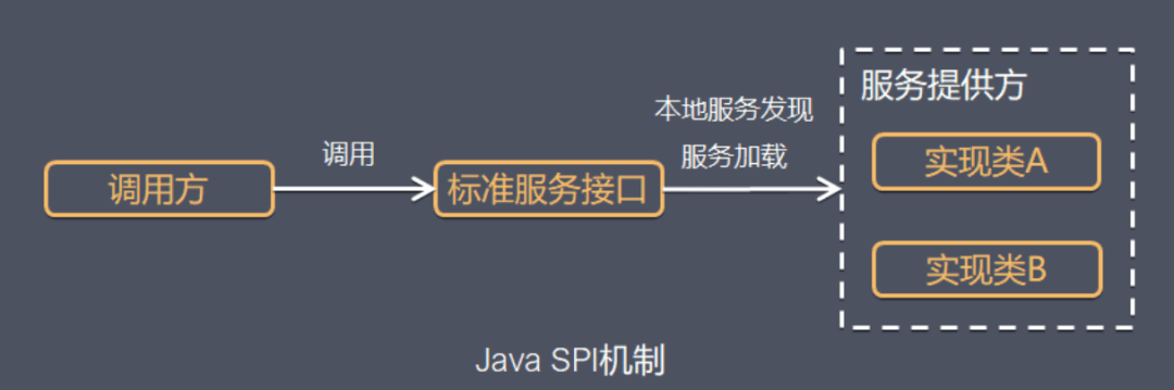 Java中如何实现事务管理的添加与保护?最佳实践与详细步骤解析? 第2张 Java中如何实现事务管理的添加与保护?最佳实践与详细步骤解析? 第2张