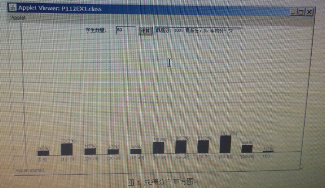 Java中绘制柱状图的具体方法与步骤是怎样的? 第1张 Java中绘制柱状图的具体方法与步骤是怎样的? 第1张