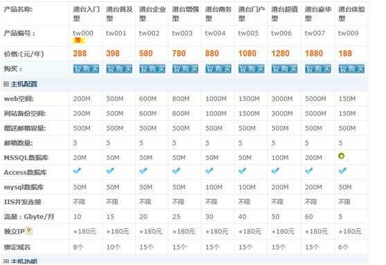域名主机代理是什么?域名主机代理购买 第1张 域名主机代理是什么?域名主机代理购买 第1张