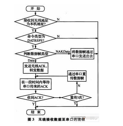 如何实现将数据库数据有效传输至串口的详细步骤及技巧? 第1张 如何实现将数据库数据有效传输至串口的详细步骤及技巧? 第1张