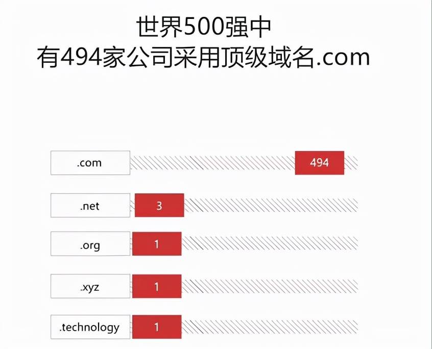 世界有多少域名?全球域名总数是多少 第1张 世界有多少域名?全球域名总数是多少 第1张