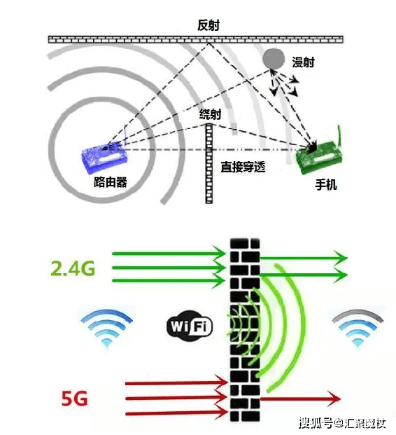 WiFi光纤变红背后的科学原理及潜在原因是什么? 第3张 WiFi光纤变红背后的科学原理及潜在原因是什么? 第3张