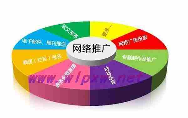 WAP网站推广方法有哪些?有哪些创新策略可以提升访问量和转化率? 第2张 WAP网站推广方法有哪些?有哪些创新策略可以提升访问量和转化率? 第2张
