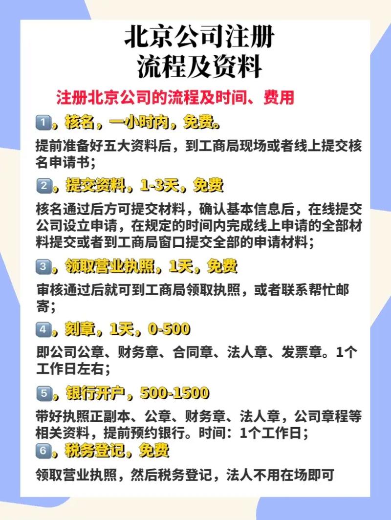怎样注册公司域名，公司注册域名流程及费用