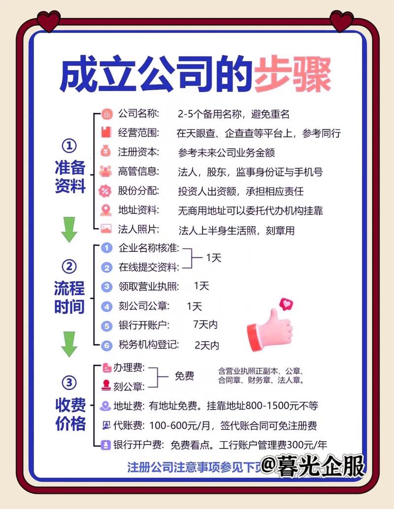 怎样注册公司域名,公司注册域名流程及费用 第3张 怎样注册公司域名,公司注册域名流程及费用 第3张