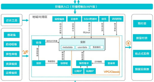 百度虚拟主机如何管理多个网站?存在哪些挑战与解决方案? 第2张 百度虚拟主机如何管理多个网站?存在哪些挑战与解决方案? 第2张